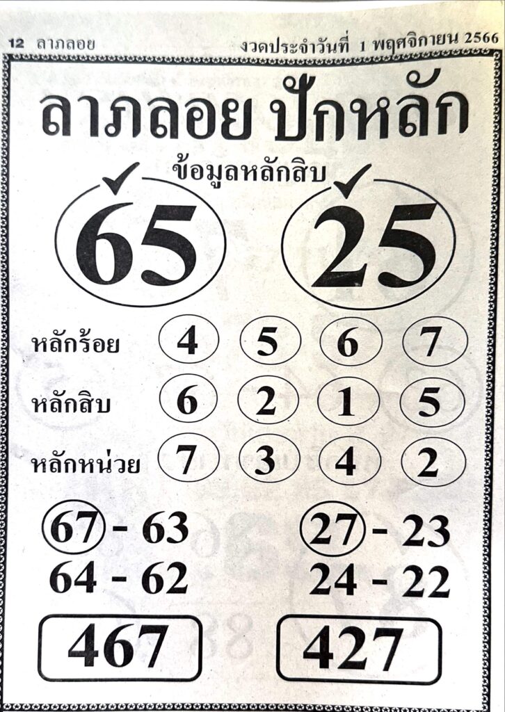 หวยไทย ลาภลอย ปักหลัก 16/11/66
